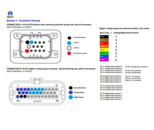 Powertune CAN I/O Expander